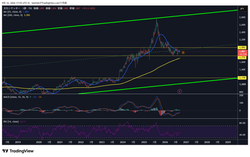 文化シヤッター(5930) 週足チャート TradingView 2026年9月16日作成