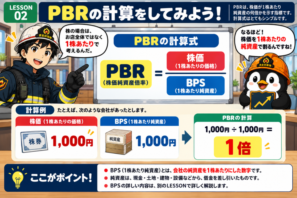 PBRの計算式 PBR=株価÷BPS(1株あたり純資産)。計算例:株価1,000円÷BPS1,000円=1倍
