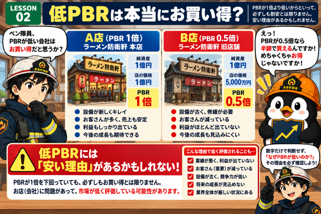 低PBRは本当にお買い得?A店(PBR1倍)とB店(PBR0.5倍)の比較。低PBRには「安い理由」があるかもしれない