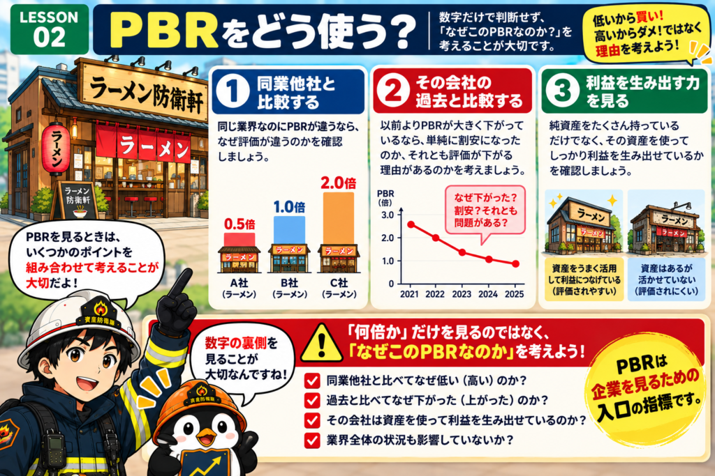 PBRをどう使う?1 同業他社と比較する 2 その会社の過去と比較する 3 利益を生み出す力を見る。「何倍か」だけを見るのではなく、「なぜこのPBRなのか」を考えよう