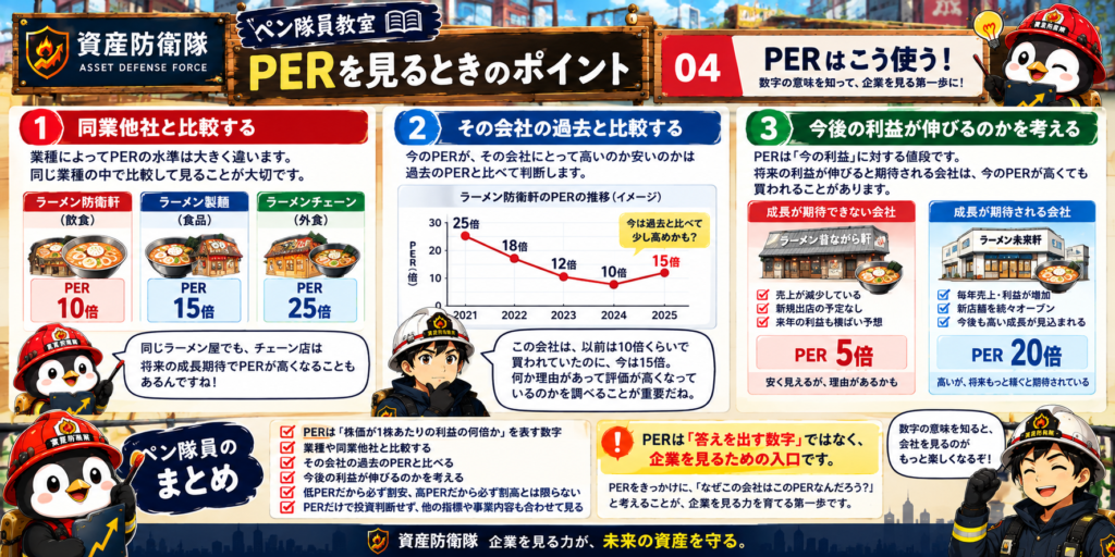 PERを見るときのポイント 1 同業他社と比較する 2 その会社の過去と比較する 3 今後の利益が伸びるのかを考える